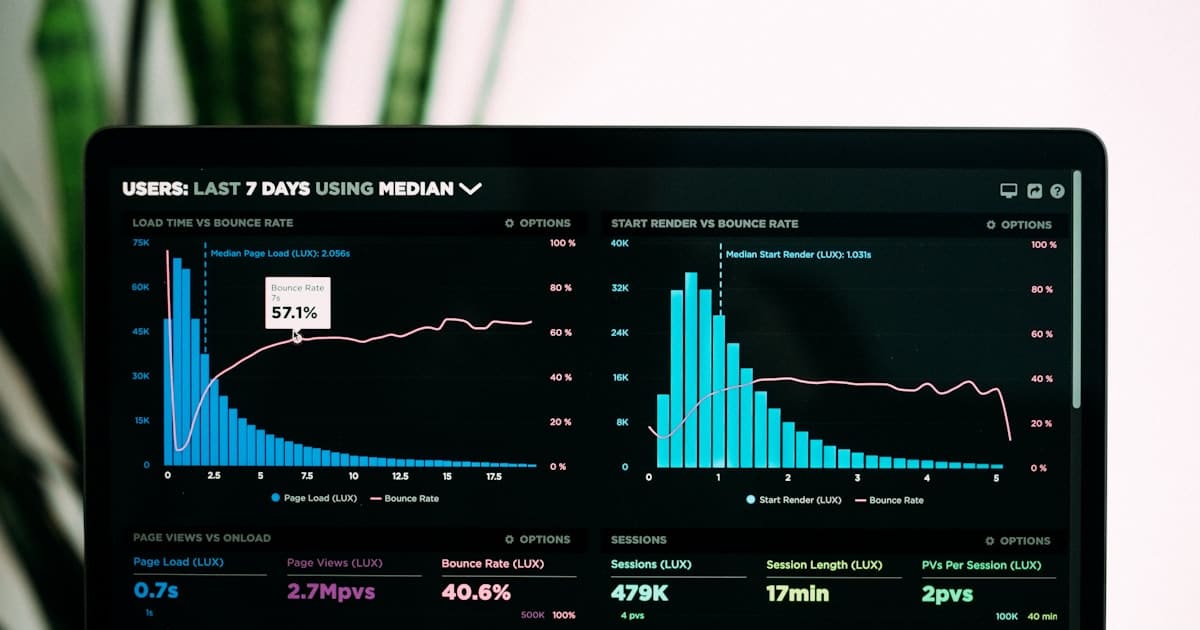 Tableau de bord analytique à l'écran